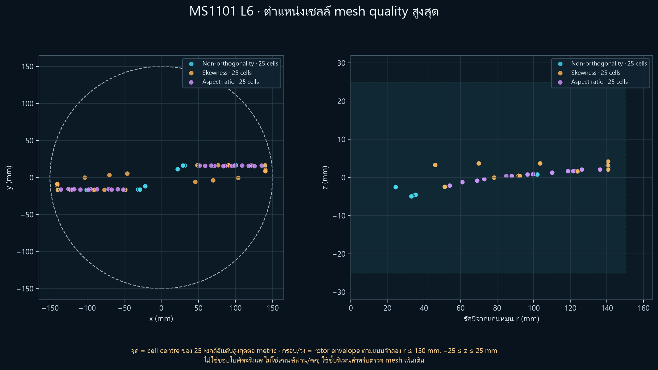 แผนที่ตำแหน่ง cell centres ที่มีค่า mesh-quality สูงสุดบนกริด L6
