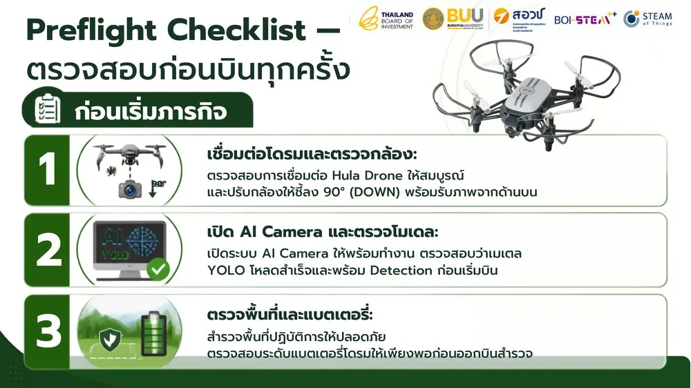 สถาปัตยกรรมระบบ Mission AI Detection